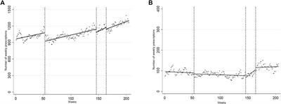 Impact of Three Safety Interventions Targeting Off-Label Use of Immediate-Release Fentanyl on Prescription Trends: Interrupted Time Series Analysis